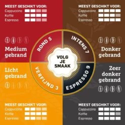 Douwe Egberts Espresso Koffiebonen - 4 X 500 Gram -Koffie Kortings Winkel 1200x1200 125