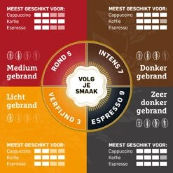 Douwe Egberts Aroma Rood Grove Maling Filterkoffie - 6 X 500 Gram -Koffie Kortings Winkel 1200x1200 222