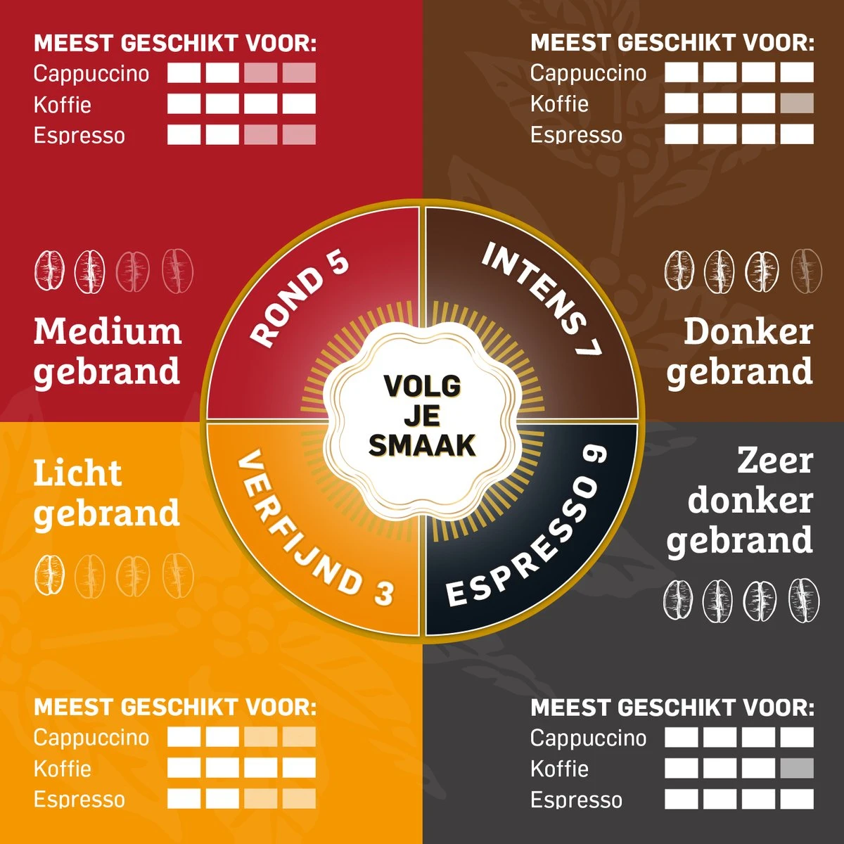 Douwe Egberts Excellent Filterkoffie - 6 X 500 Gram 7 Douwe Egberts Excellent Filterkoffie - 6 X 500 Gram - Afbeelding 5