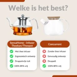 SensaHome - Infuser Theekan/Theepot - Transparant - Glas -Koffie Kortings Winkel 1200x1200 485